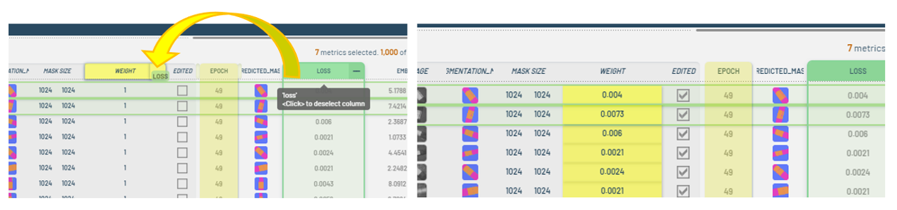 Assigning loss to weight