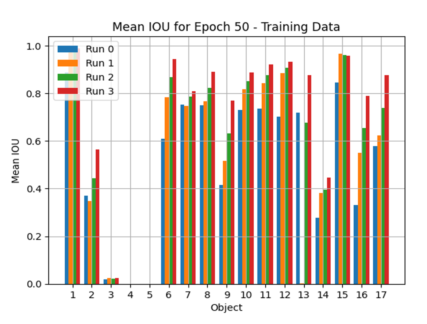 Training data