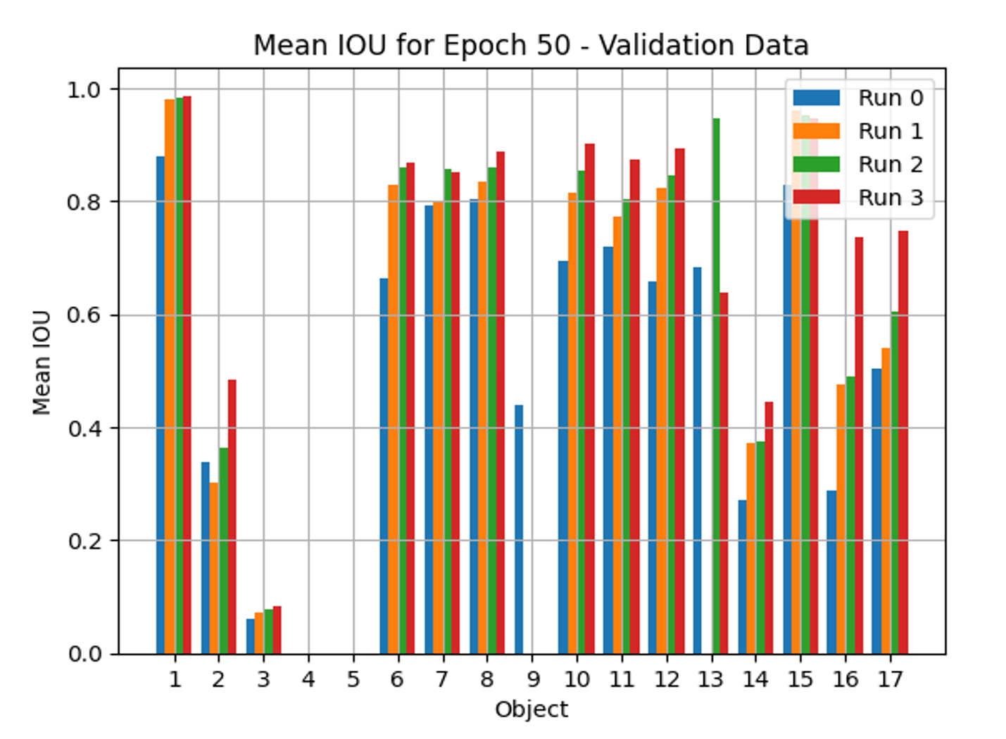 Validation data