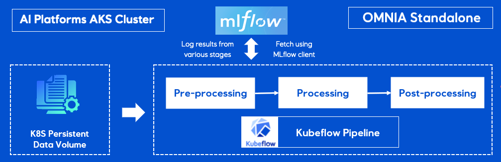 Deployment architecture