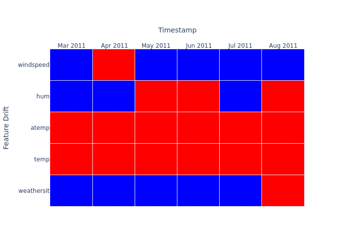 evidentlyMlflowPlot_1